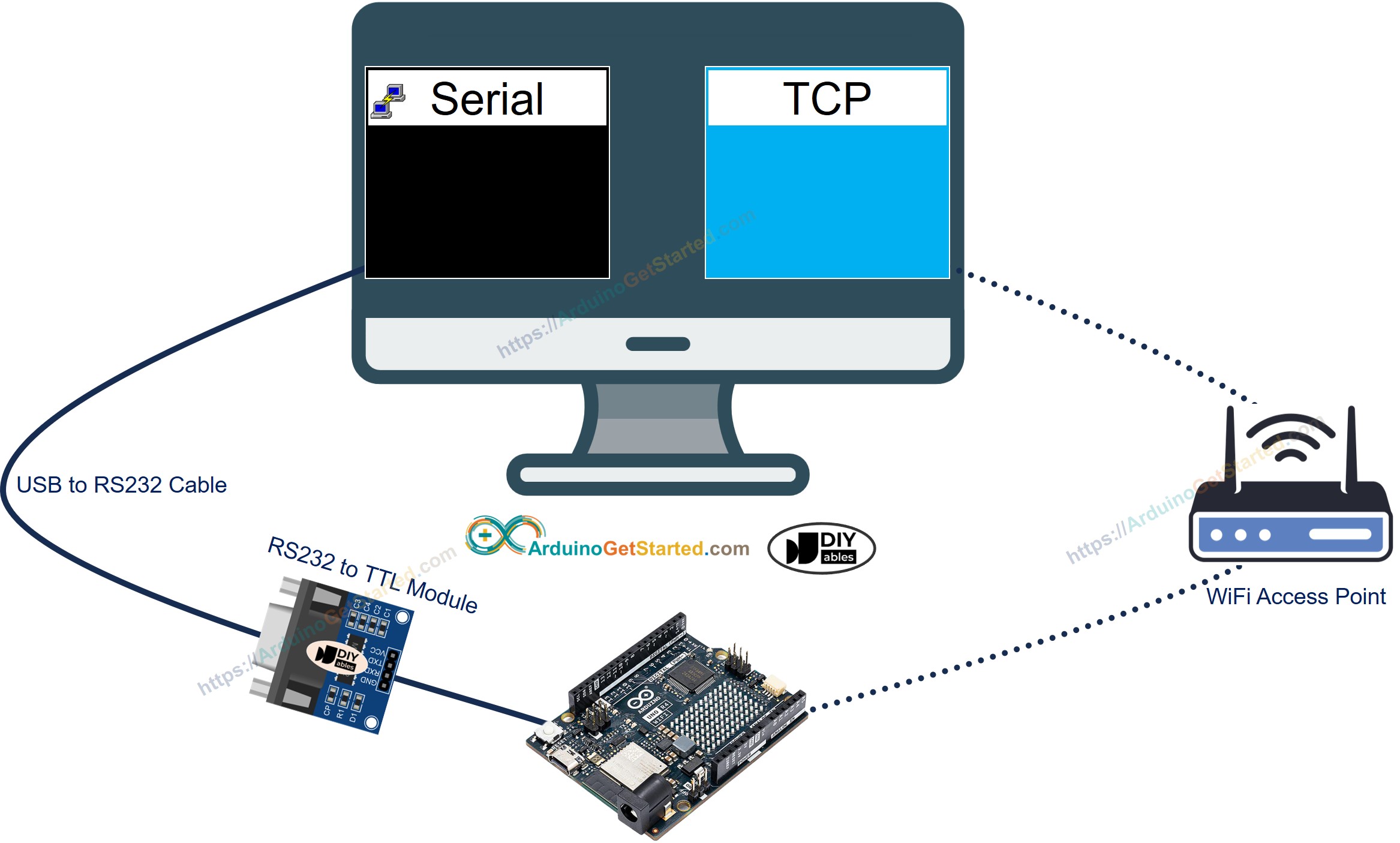 giao tiếp Arduino rs232 với pc