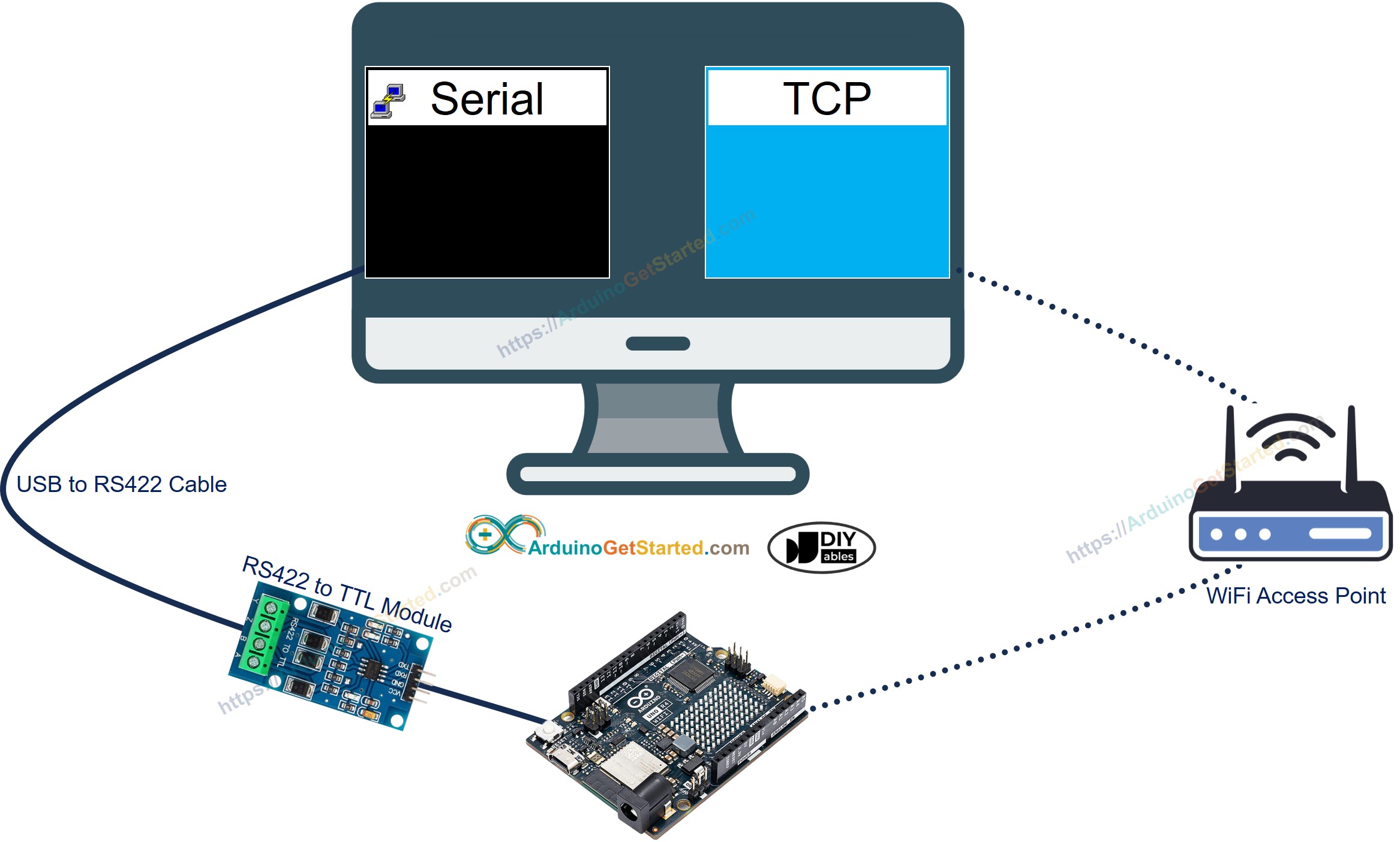 giao tiếp Arduino rs-422 với máy tính