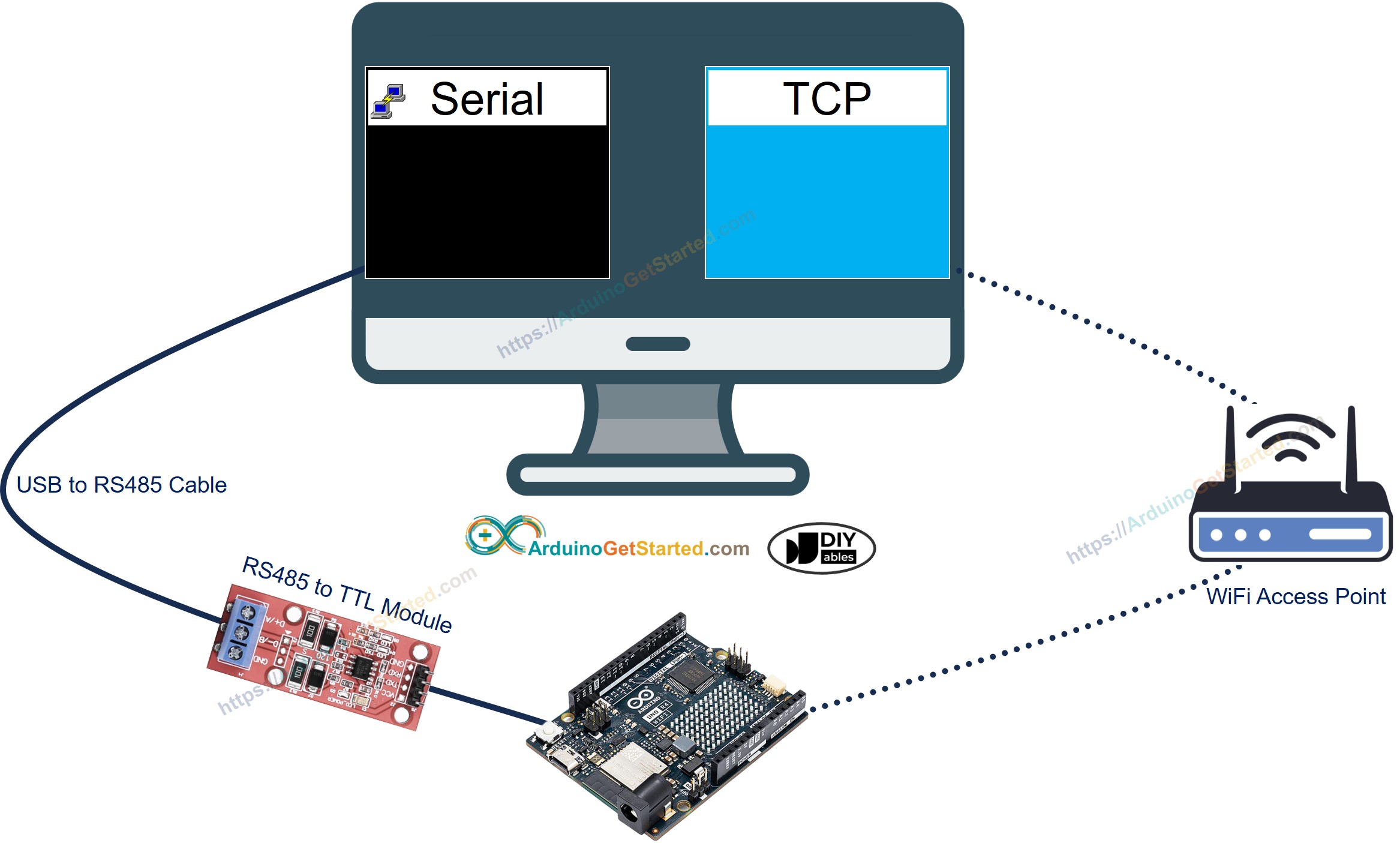 giao tiếp Arduino rs485 với pc