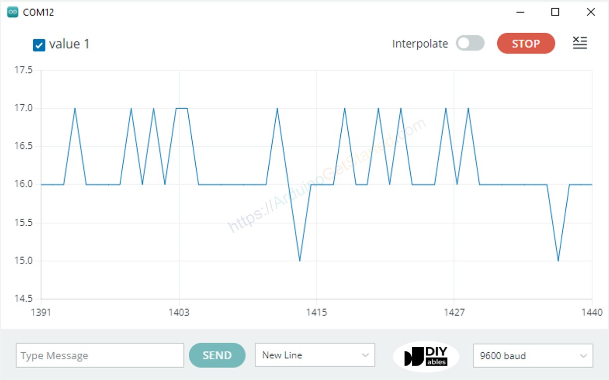 ví dụ về plotter nối tiếp: một đường duy nhất.