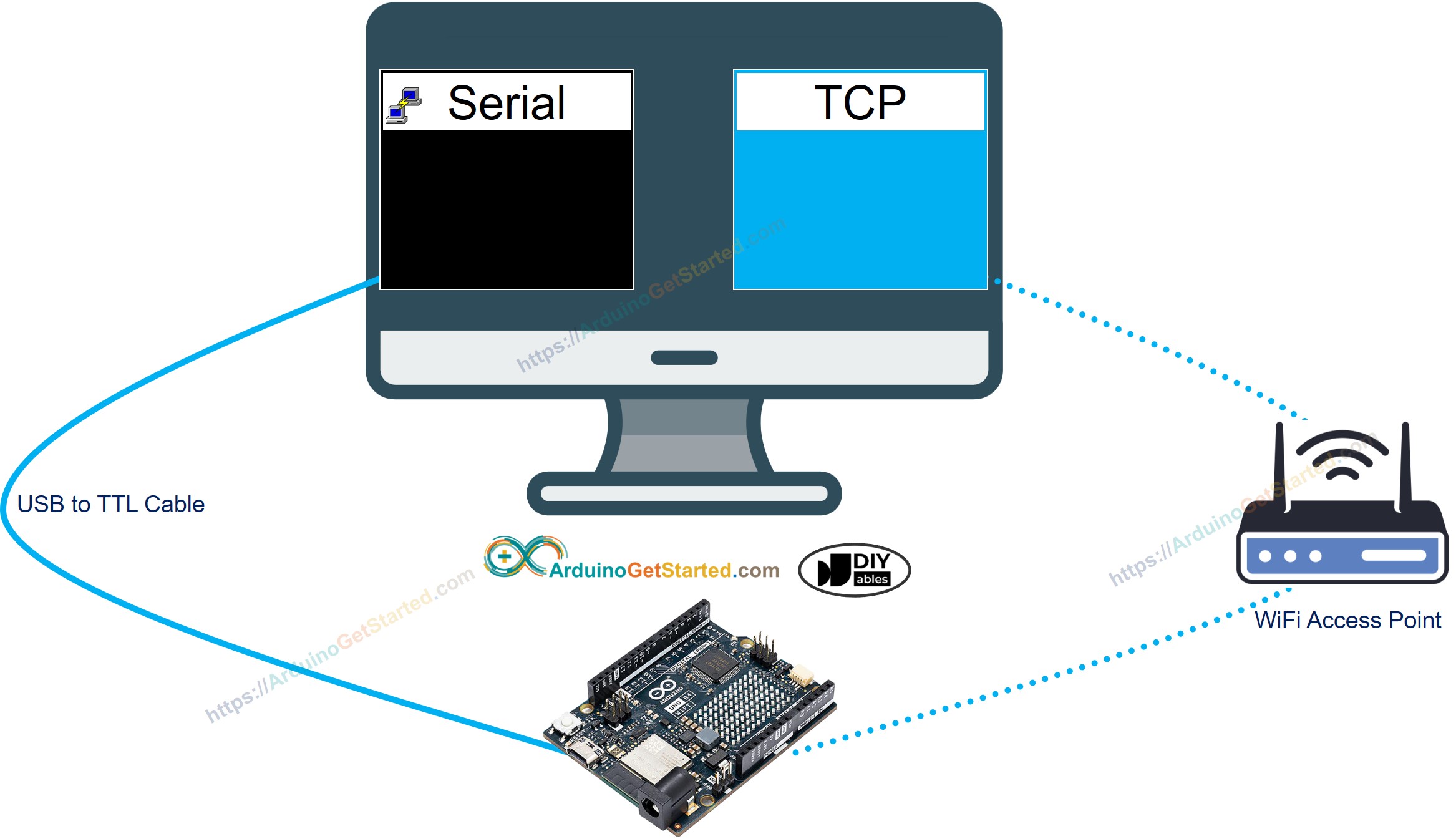giao tiếp nối tiếp giữa Arduino và pc