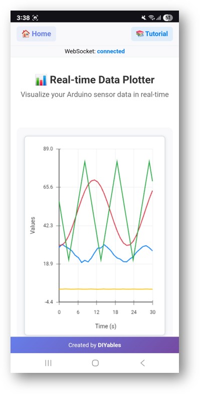 Ứng dụng web plotter Arduino UNO R4 diyables webapp