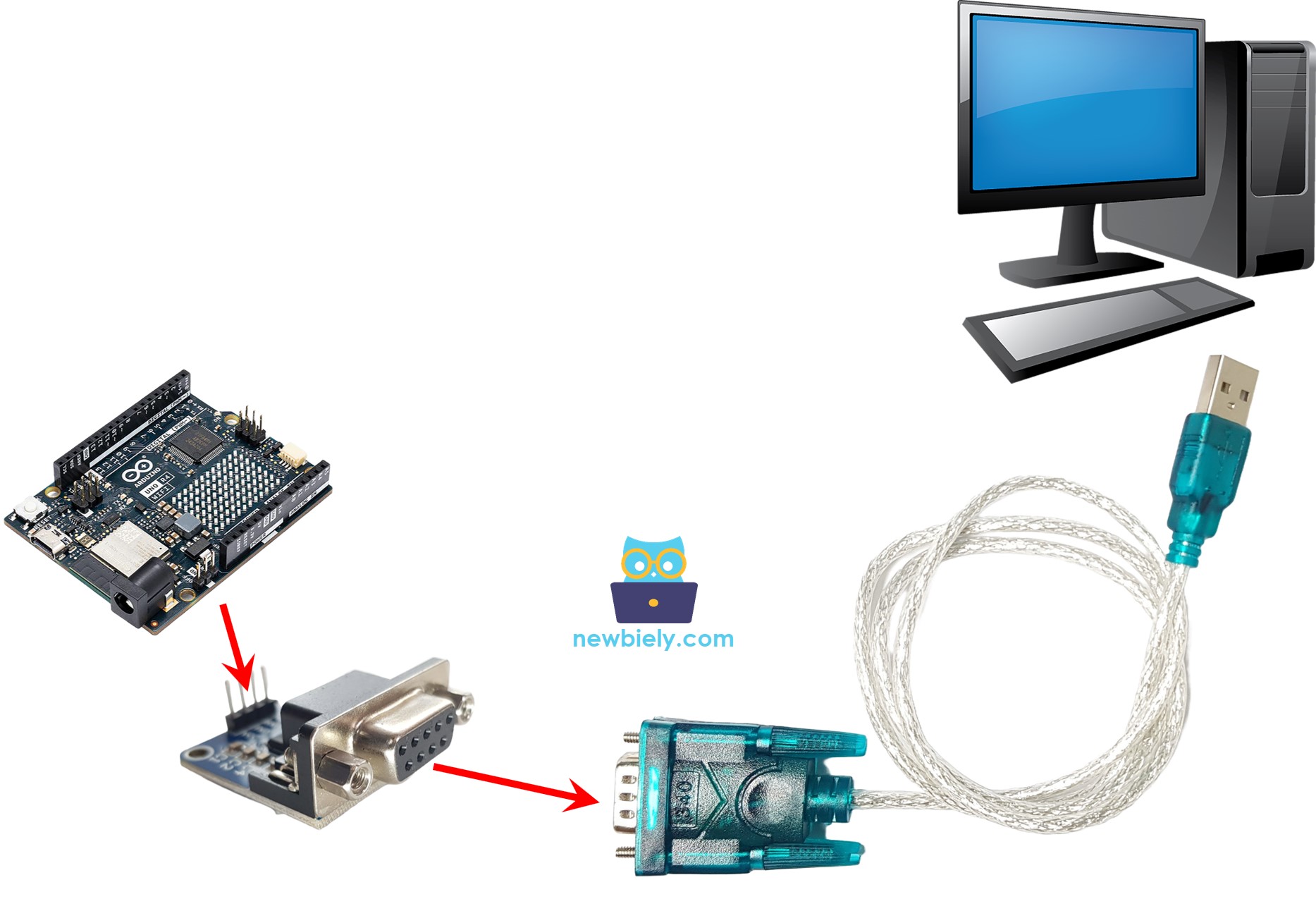 Arduino UNO R4 rs232 to pc communication