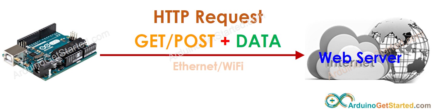 trình khách web Arduino