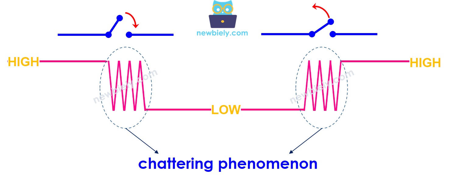 chattering phenomenon