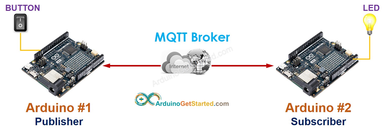 giao tiếp giữa hai Arduino thông qua mqtt