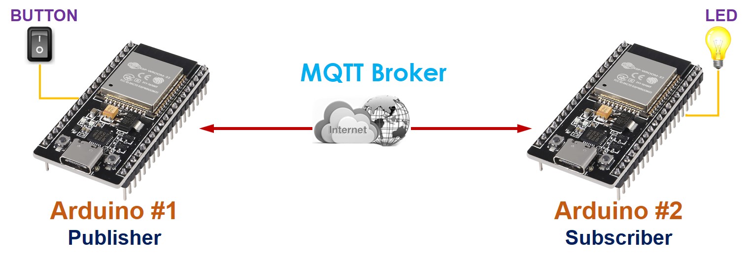 communication between two ESP32 via mqtt