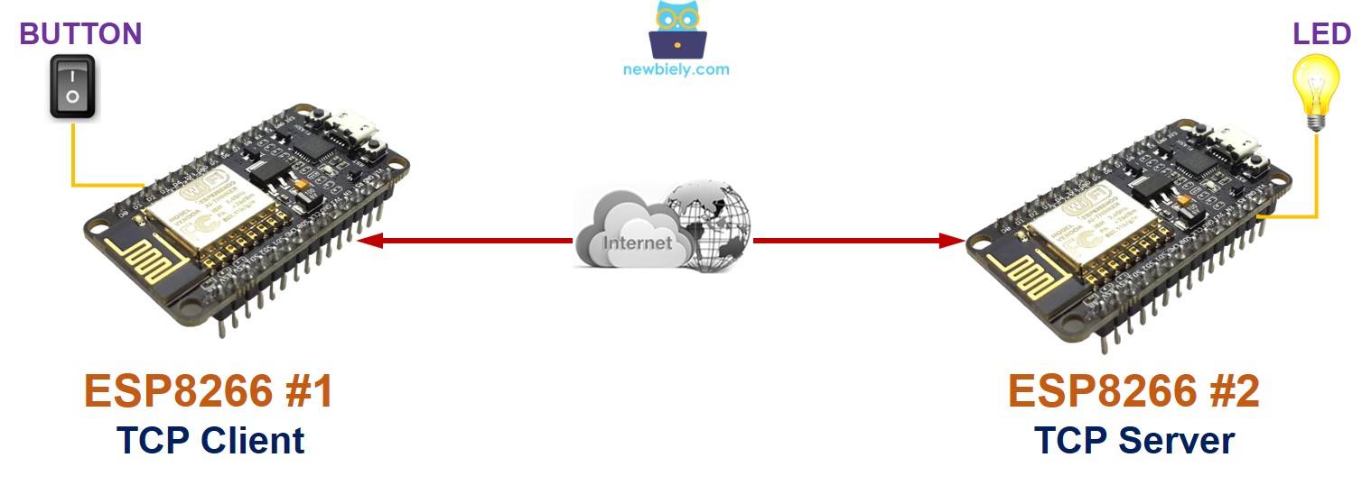 giao tiếp giữa hai ESP8266 NodeMCU