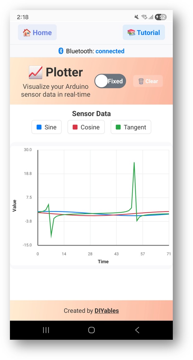 diyables Bluetooth app - plotter screen