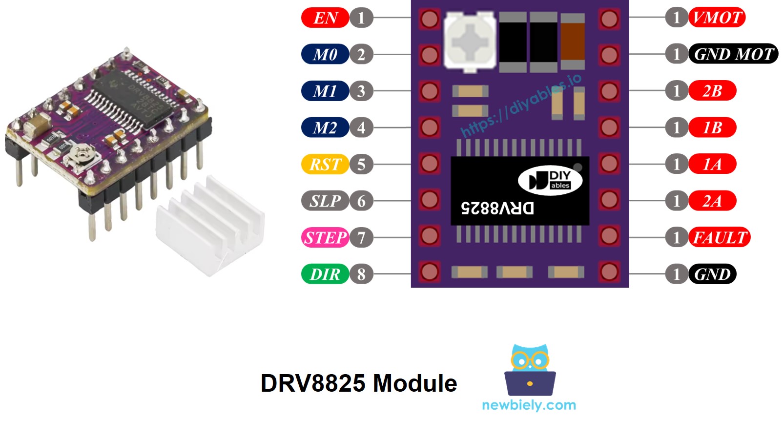 sơ đồ chân của module drv8825