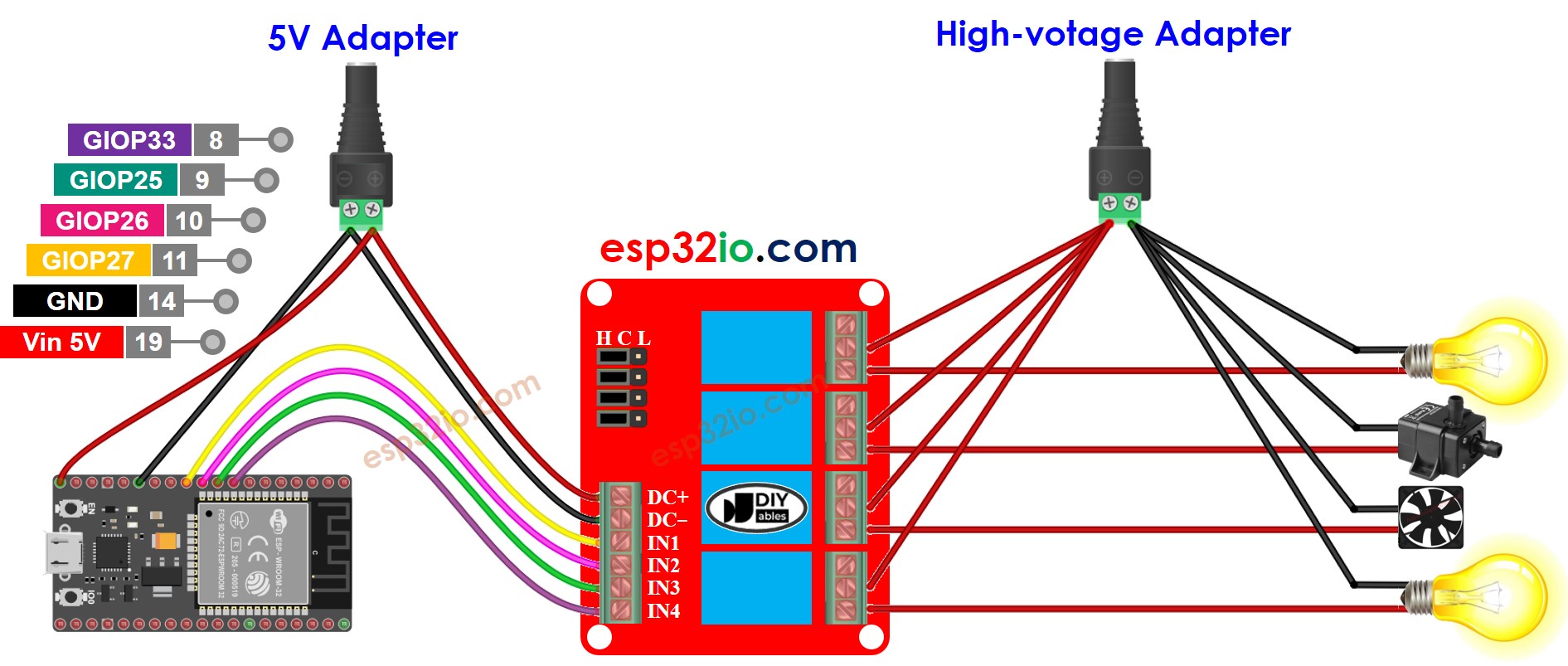 ESP32 4-channel rơ le module sơ đồ đấu dây two power source