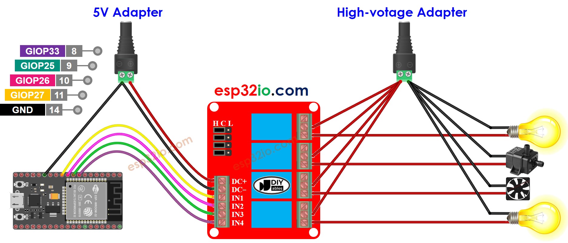ESP32 4-channel rơ le module sơ đồ đấu dây