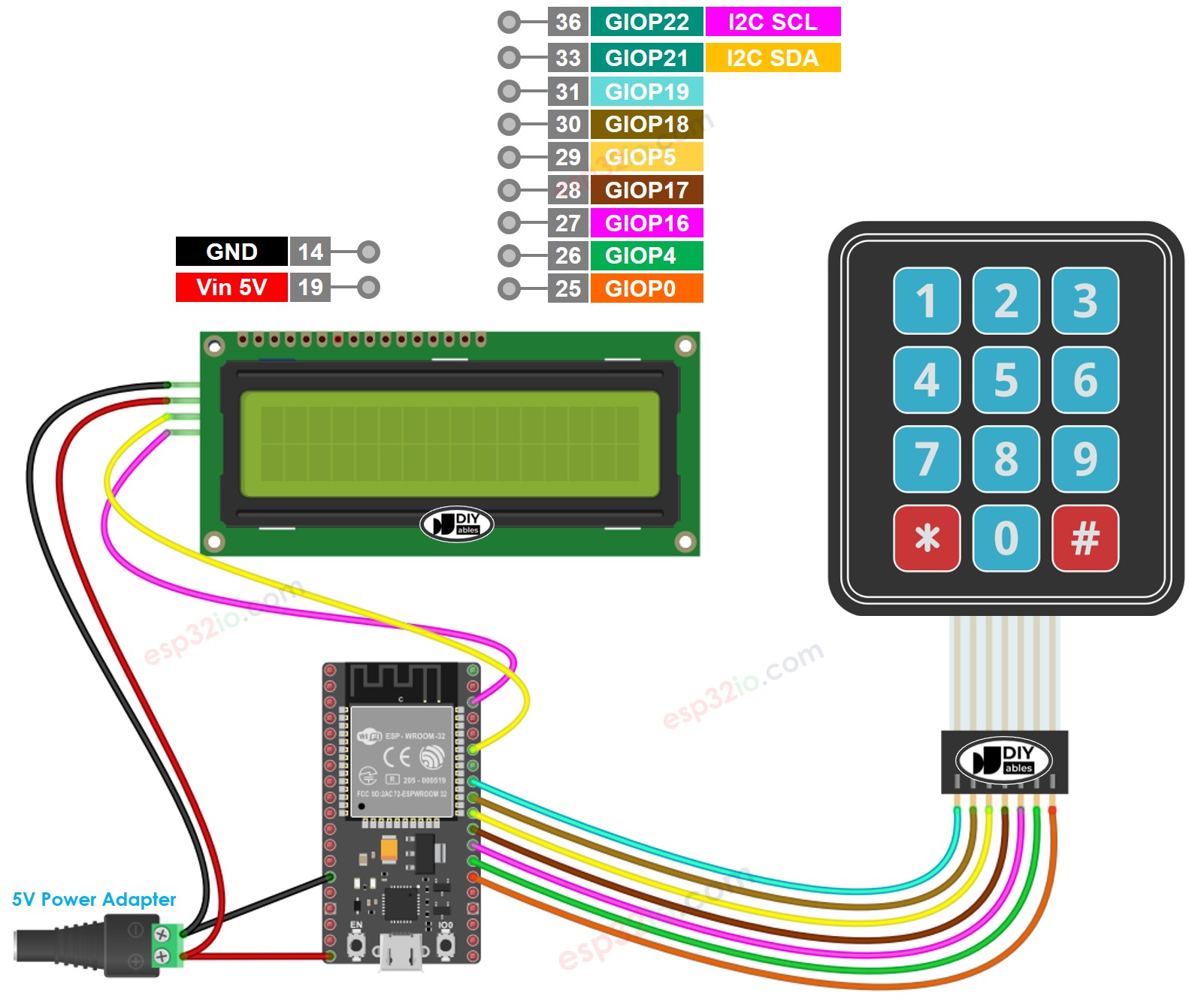 ESP32 bàn phím ma trận 3x4 lcd sơ đồ đấu dây