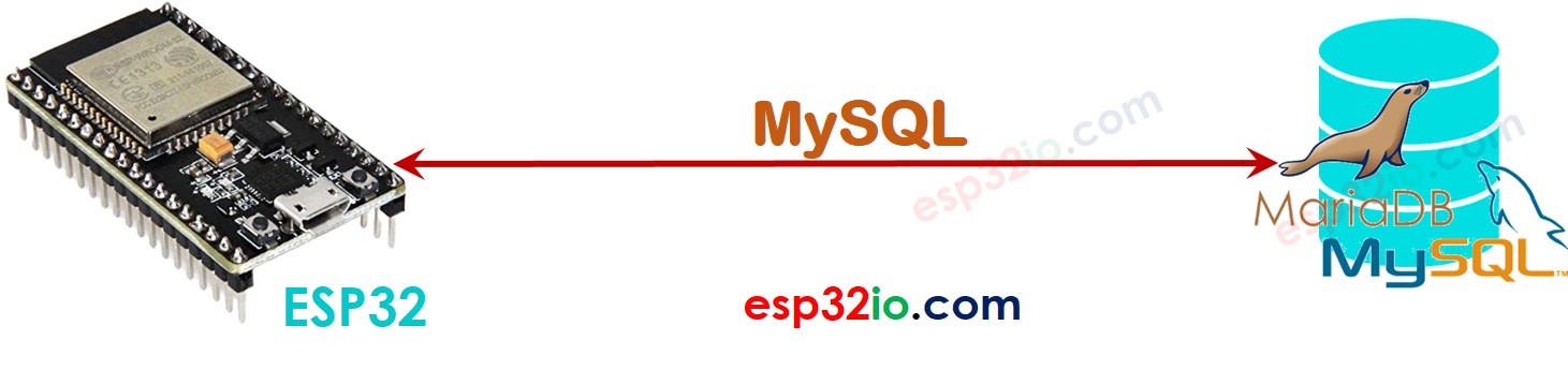 ESP32 directly to mysql