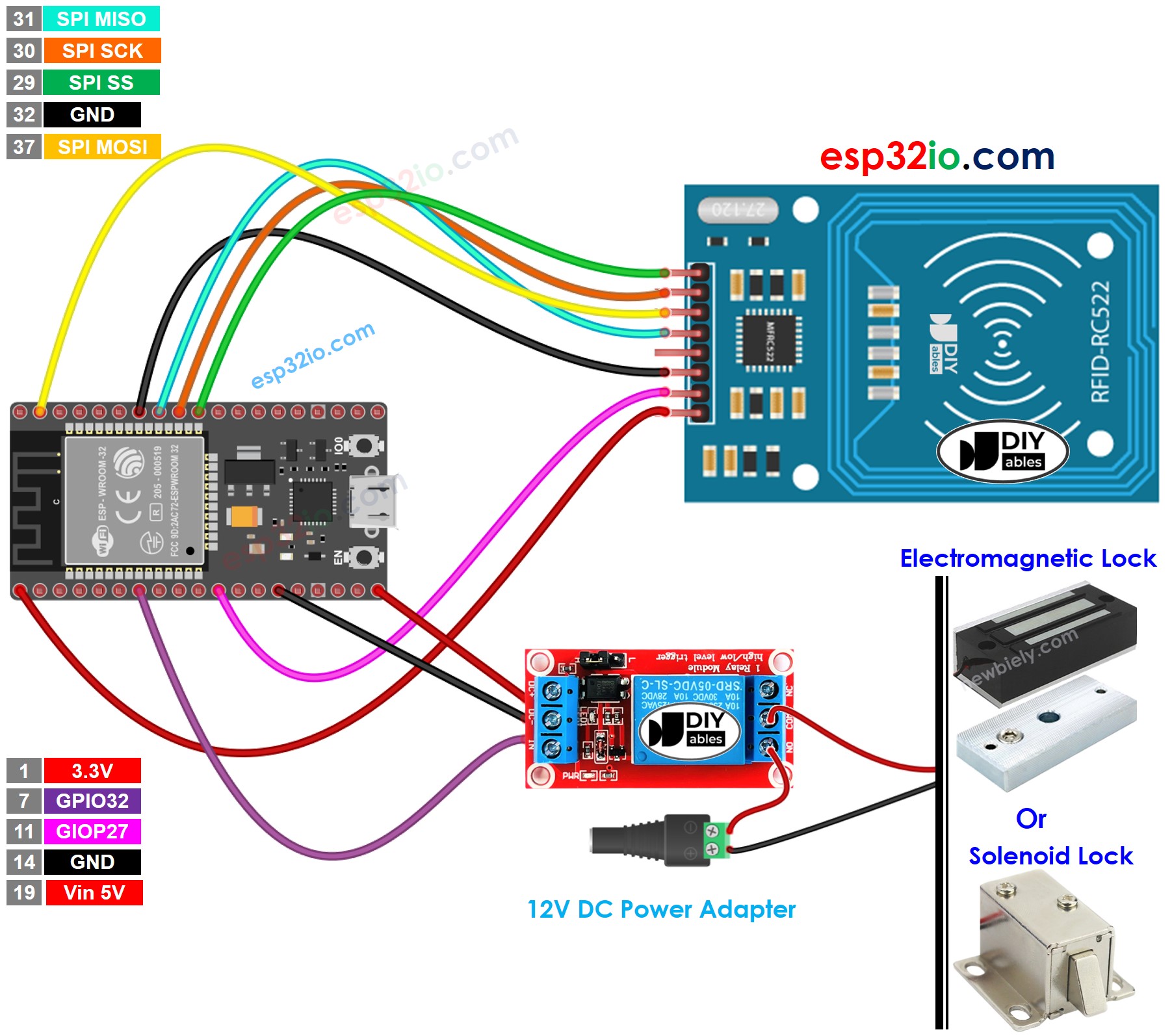 ESP32 RFID rc522 khóa cửa system sơ đồ đấu dây