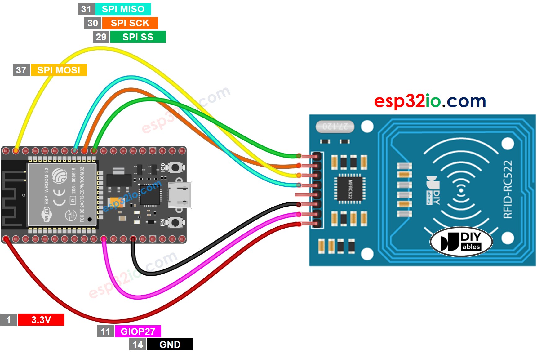 ESP32 RFID rc522 sơ đồ đấu dây