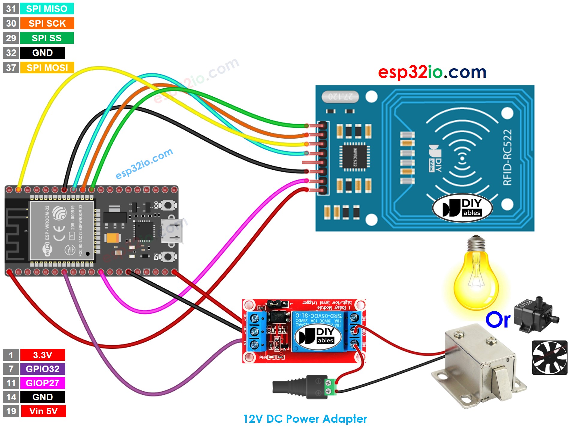 ESP32 RFID rc522 rơ le sơ đồ đấu dây