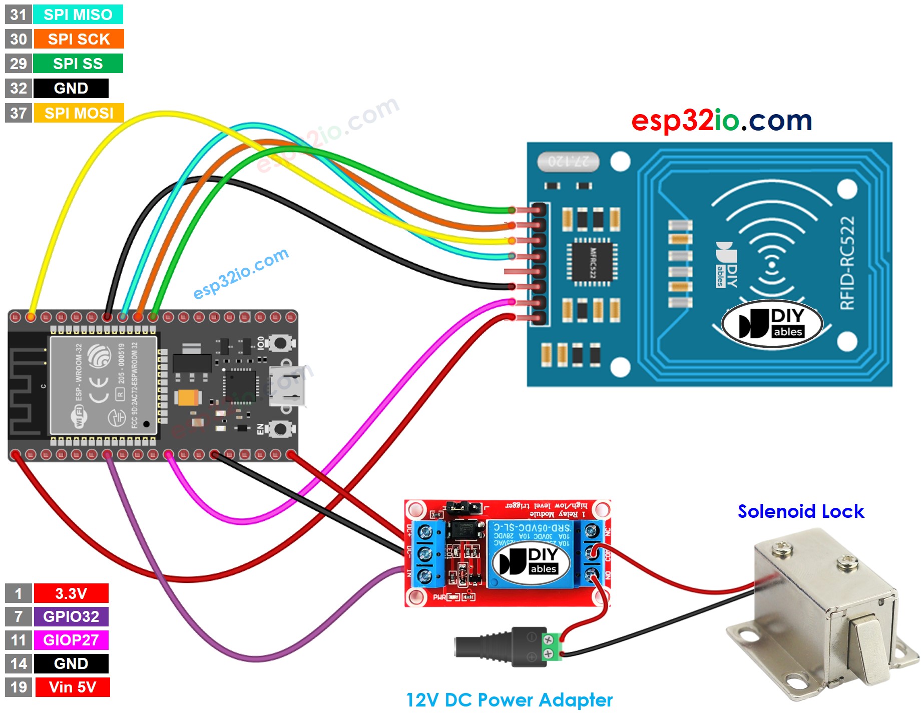 ESP32 RFID rc522 khóa điện từ solenoid sơ đồ đấu dây