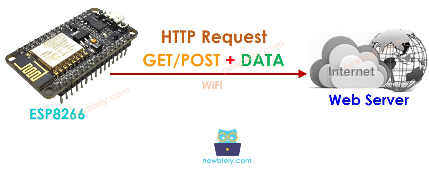 trình khách web ESP8266 NodeMCU