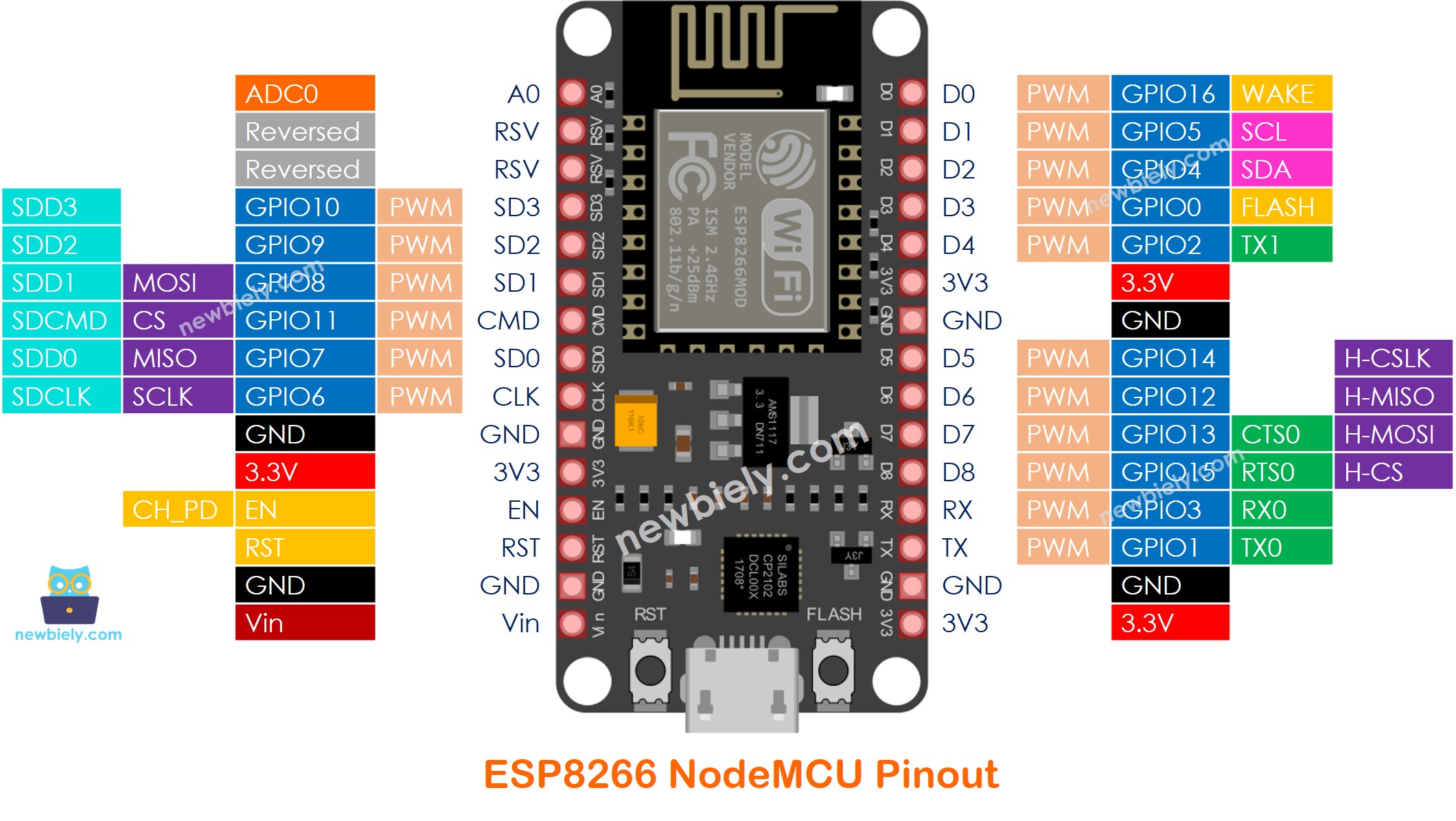 bố trí chân ESP8266 NodeMCU nodemcu