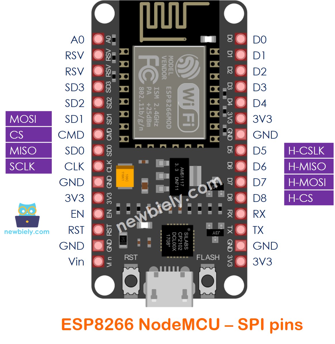 các chân spi của ESP8266 NodeMCU nodemcu