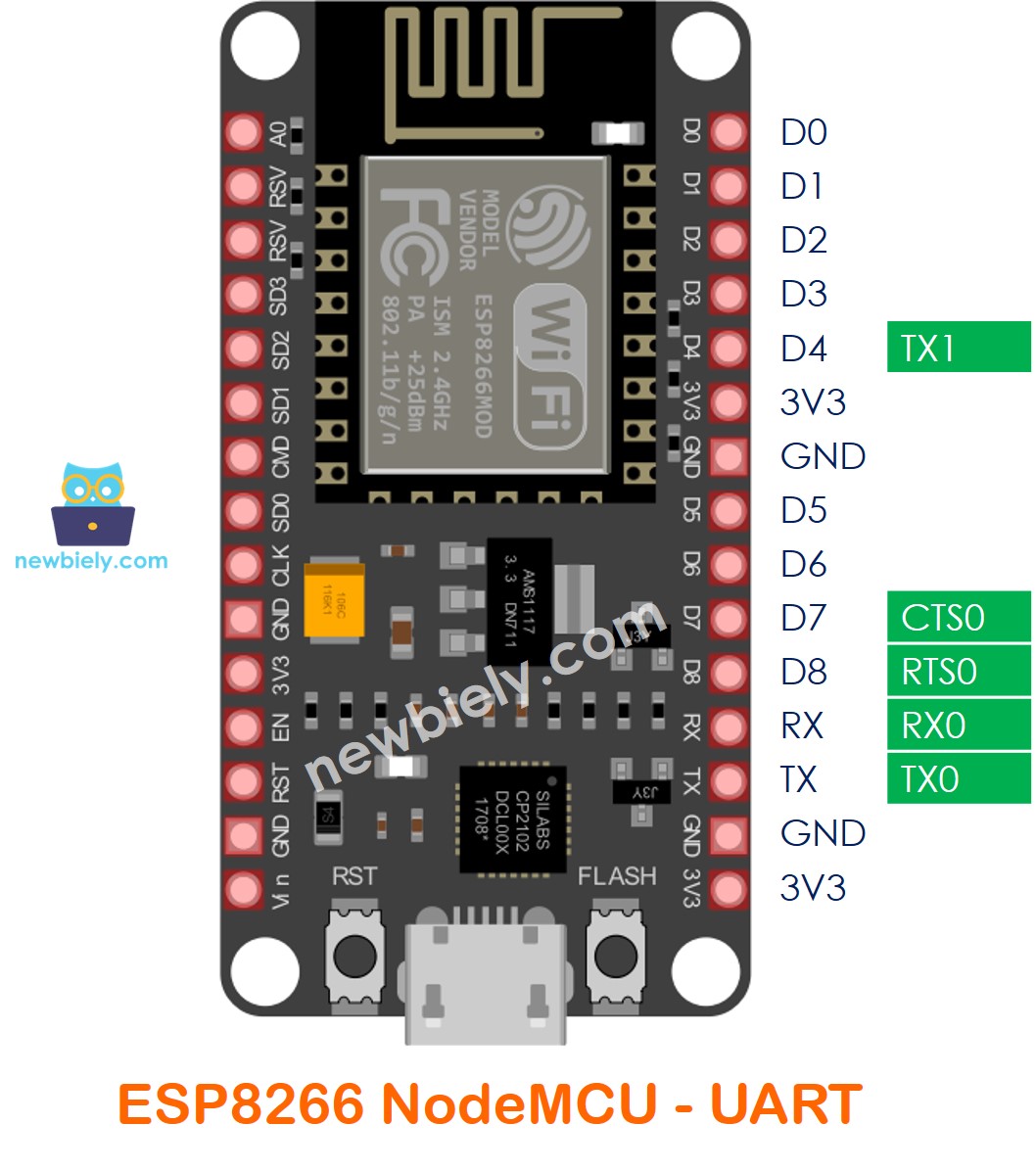 các chân uart của ESP8266 NodeMCU nodemcu