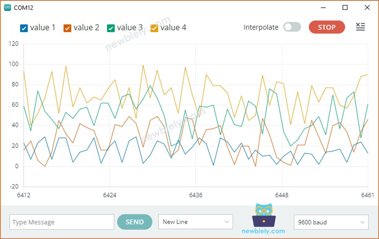 ví dụ về máy vẽ đồ thị nối tiếp với nhiều đường thẳng
