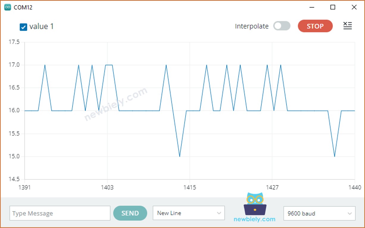 ví dụ về máy vẽ nối tiếp: một đường thẳng