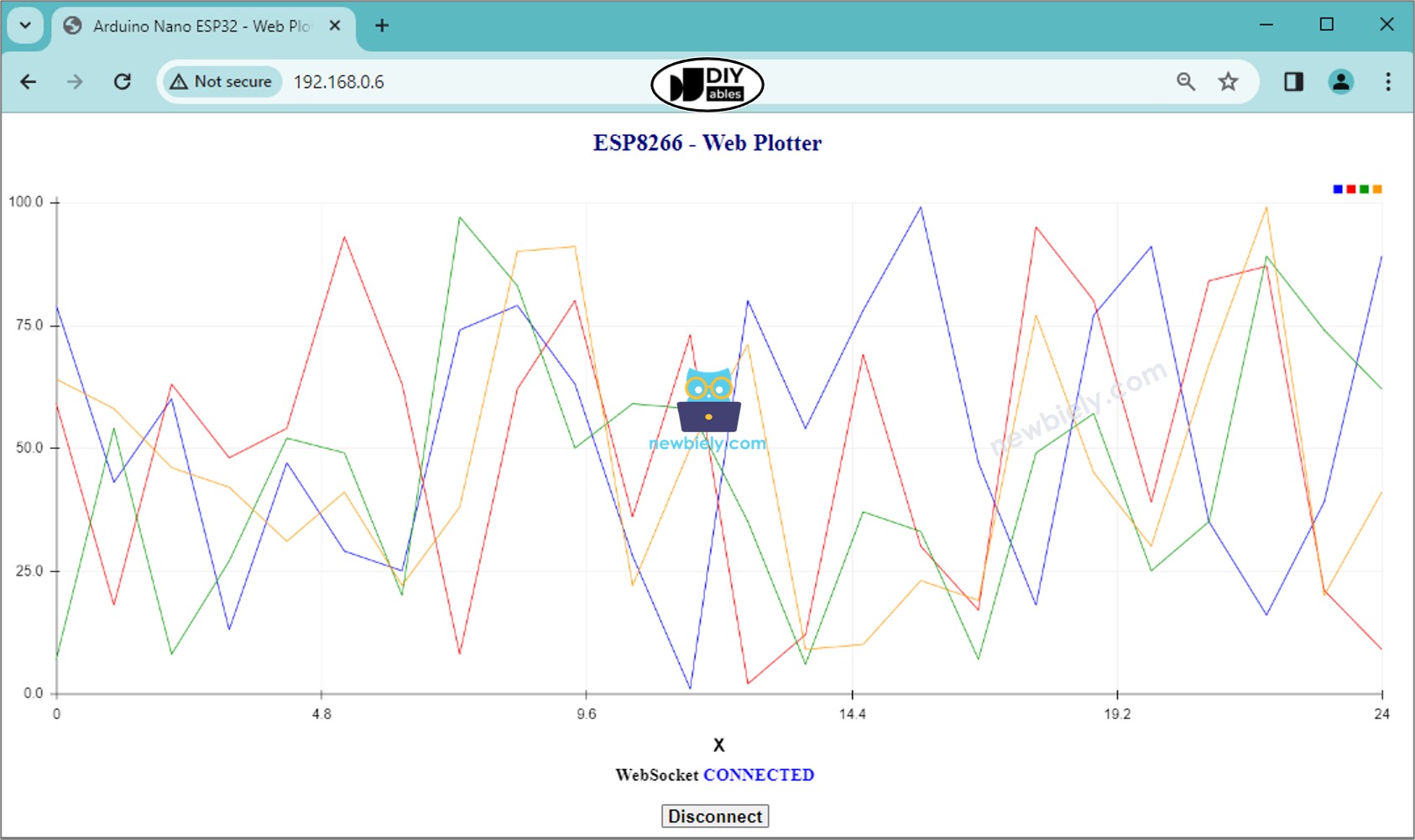Đồ thị web ESP8266 NodeMCU