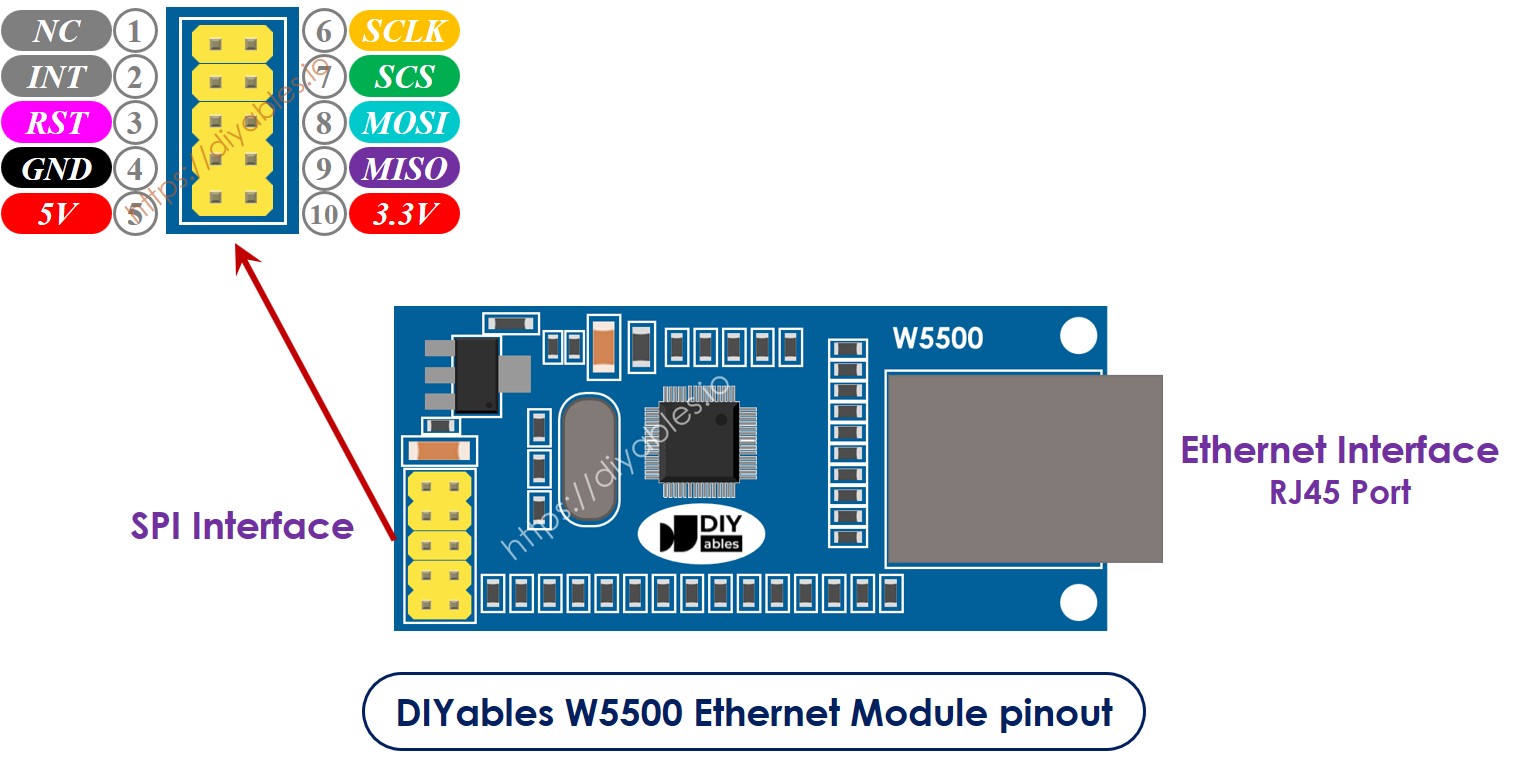 Ethernet module sơ đồ chân
