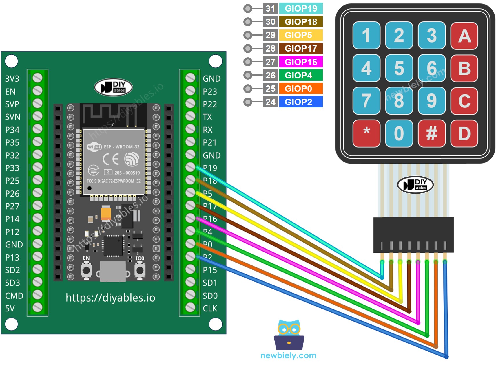 how to connect ESP32 and 4x4 bàn phím ma trận