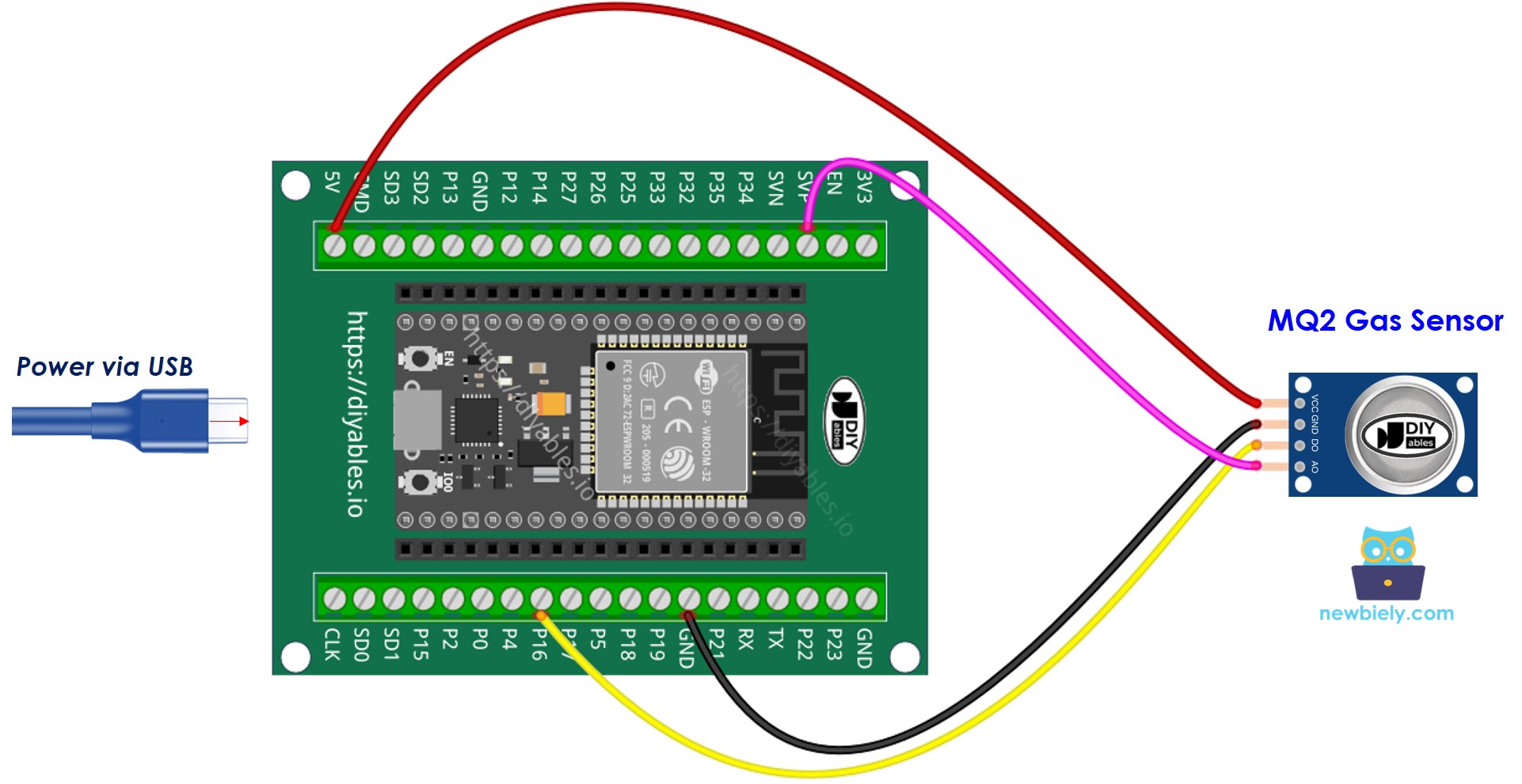 how to connect ESP32 and gas sensor