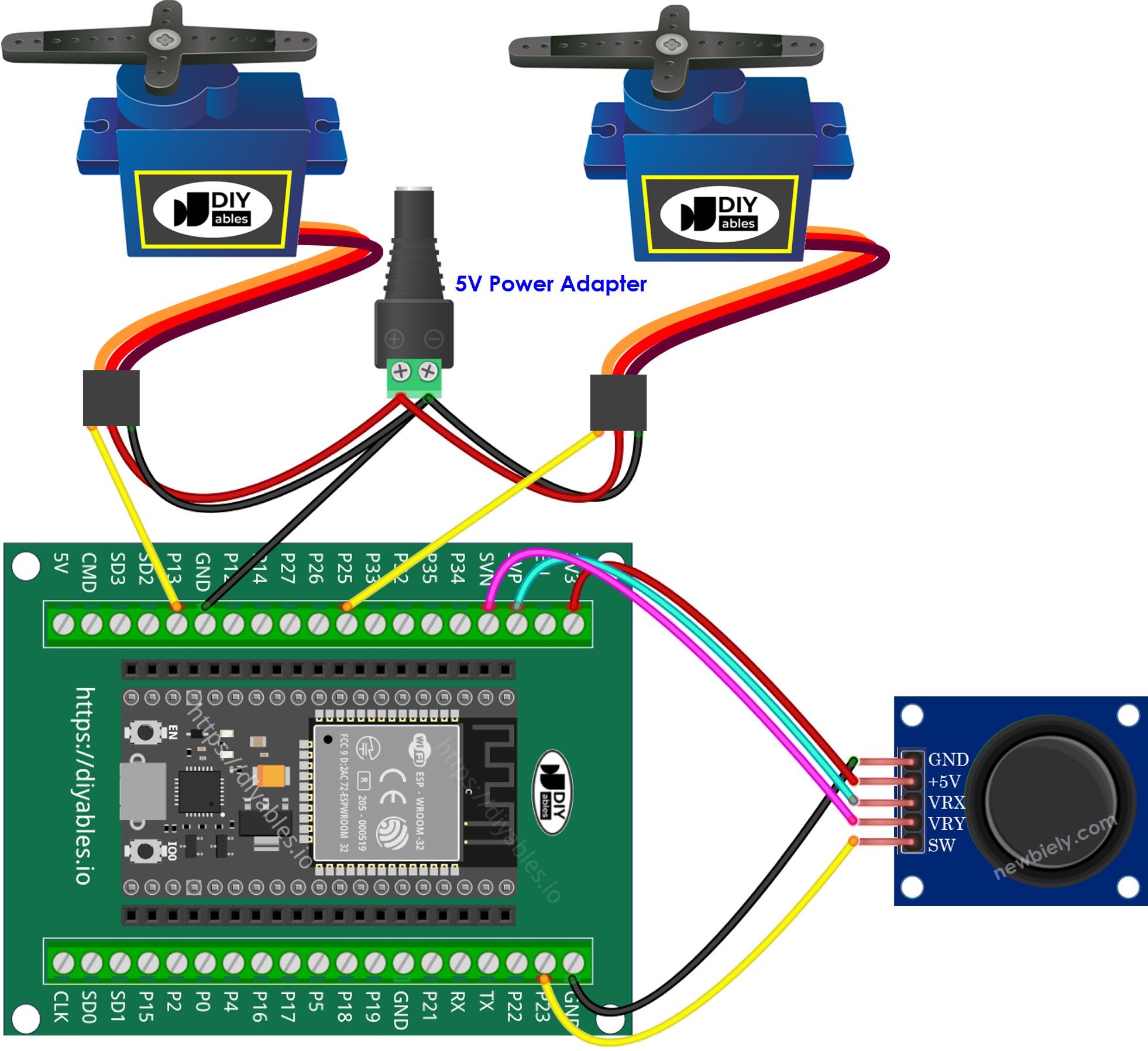 how to connect ESP32 with joystick and động cơ servo