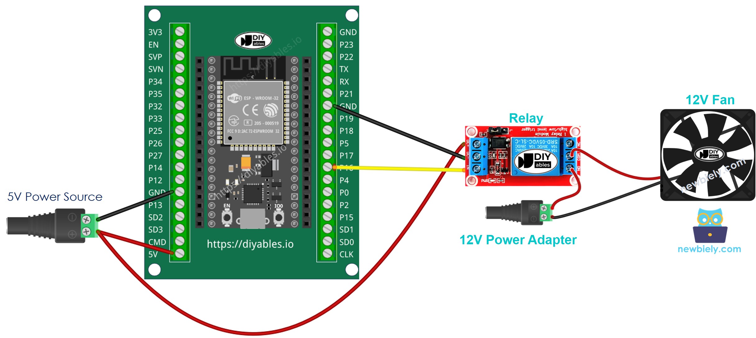 how to wire ESP32 and controls fan
