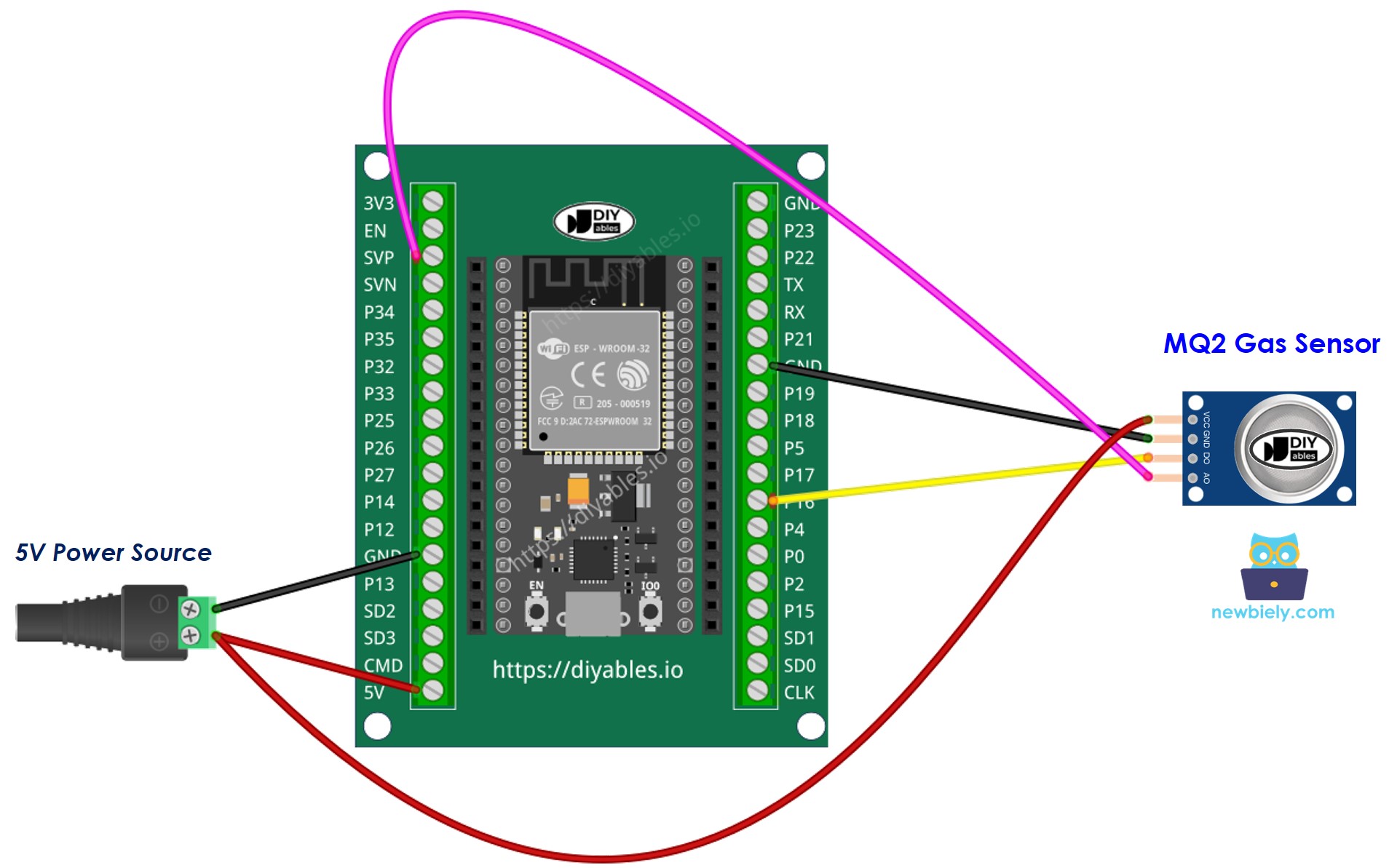 how to wire ESP32 and gas sensor