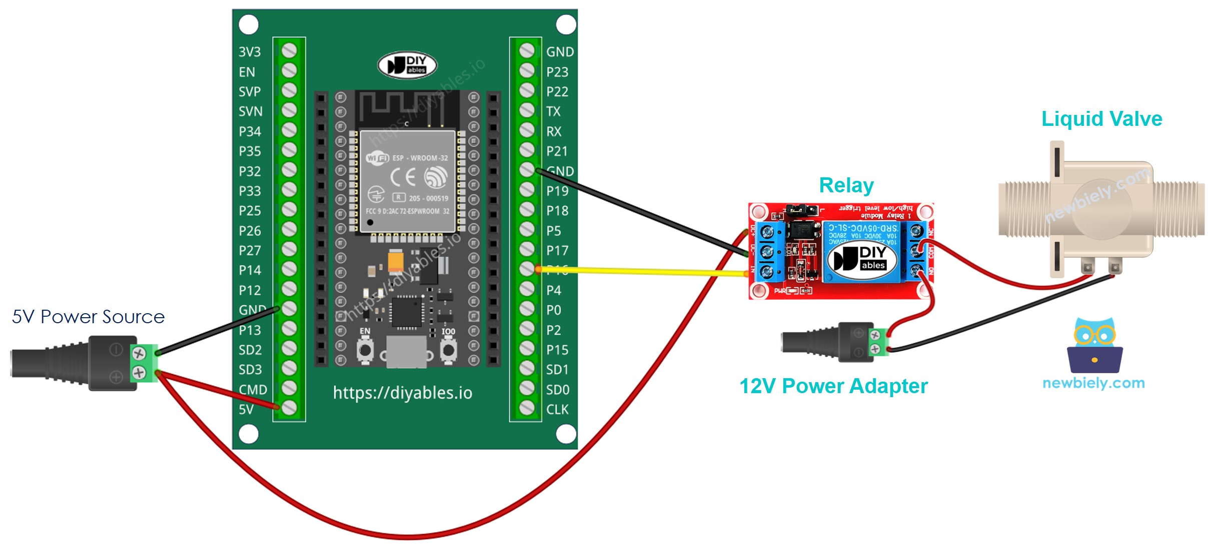 how to wire ESP32 and nước/chất lỏng valve