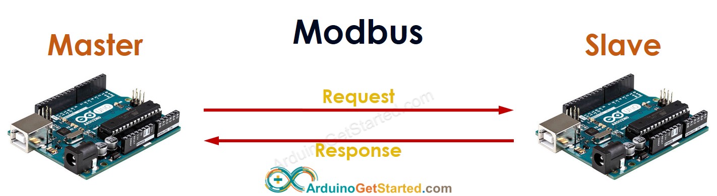 modbus master slave