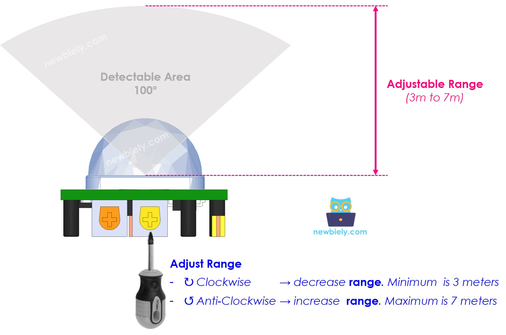 cảm biến chuyển động detection range