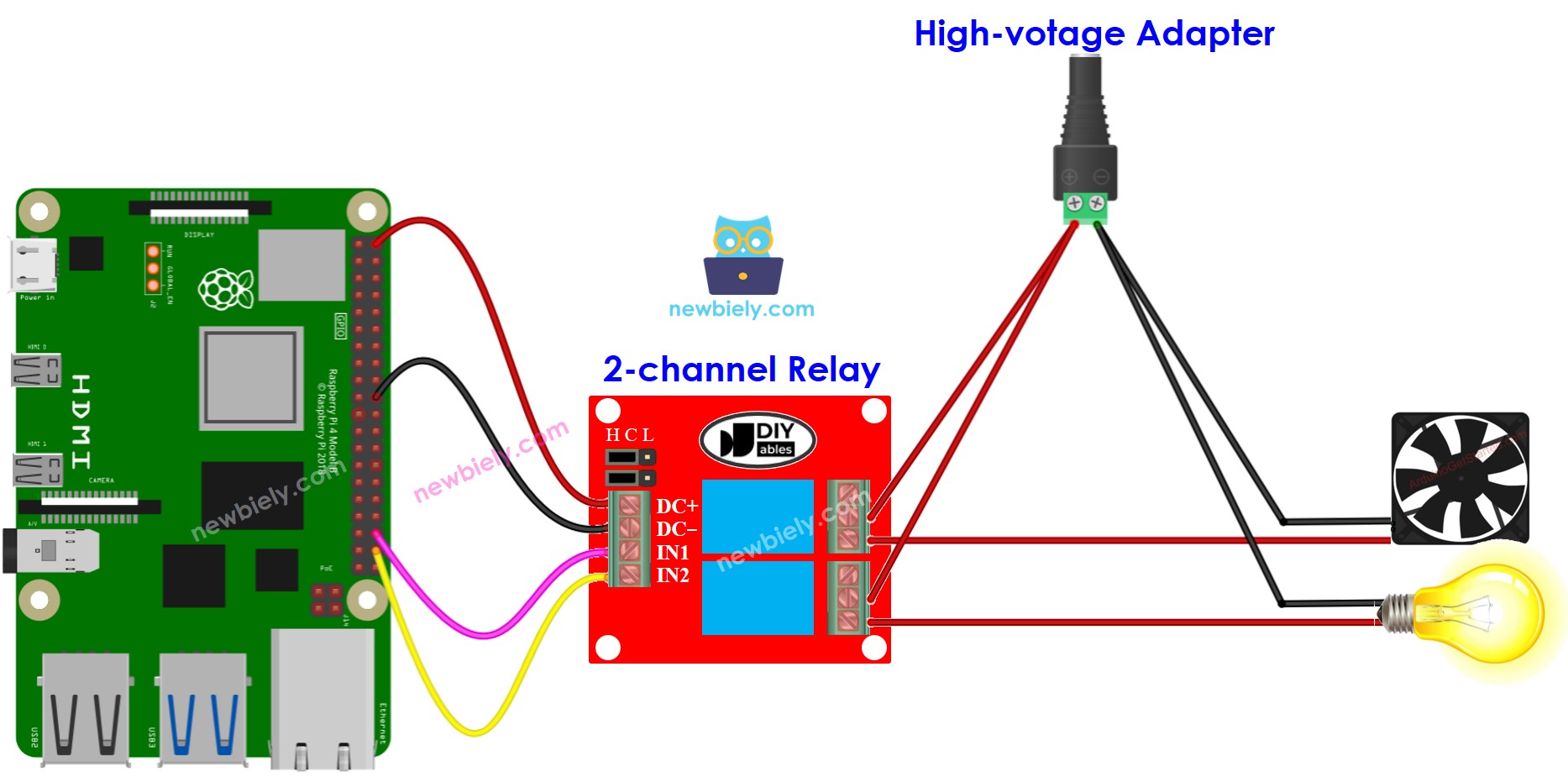 Raspberry Pi 2-channel rơ le module sơ đồ đấu dây