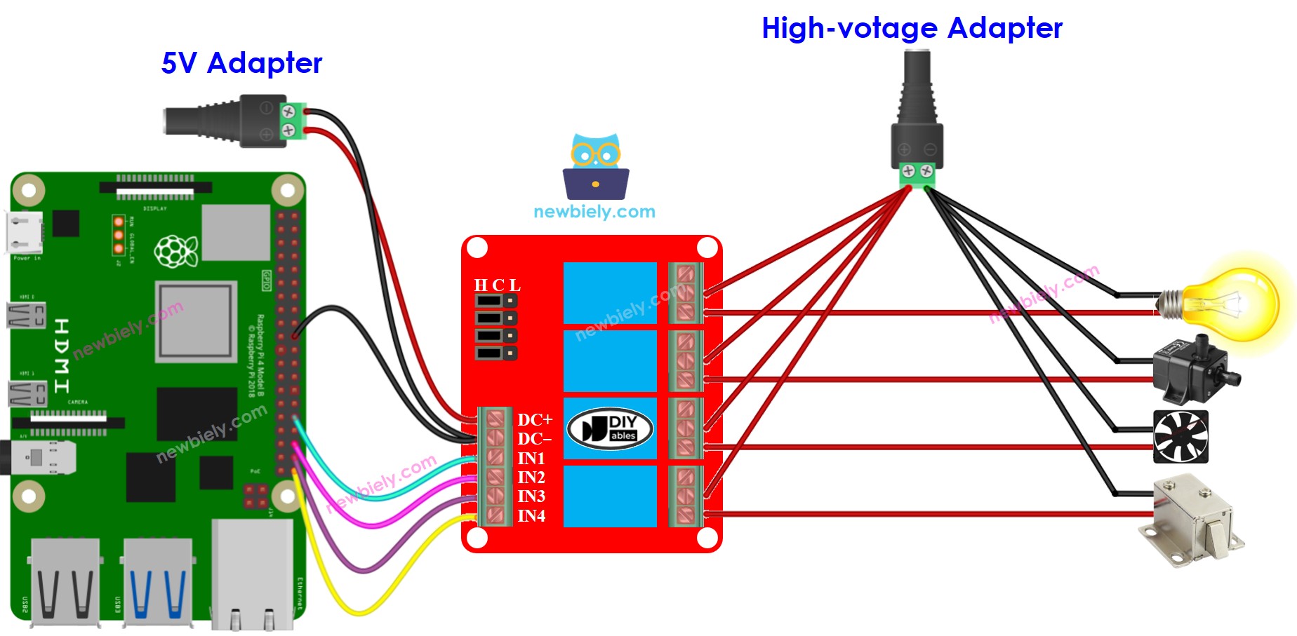Raspberry Pi 4-channel rơ le module sơ đồ đấu dây