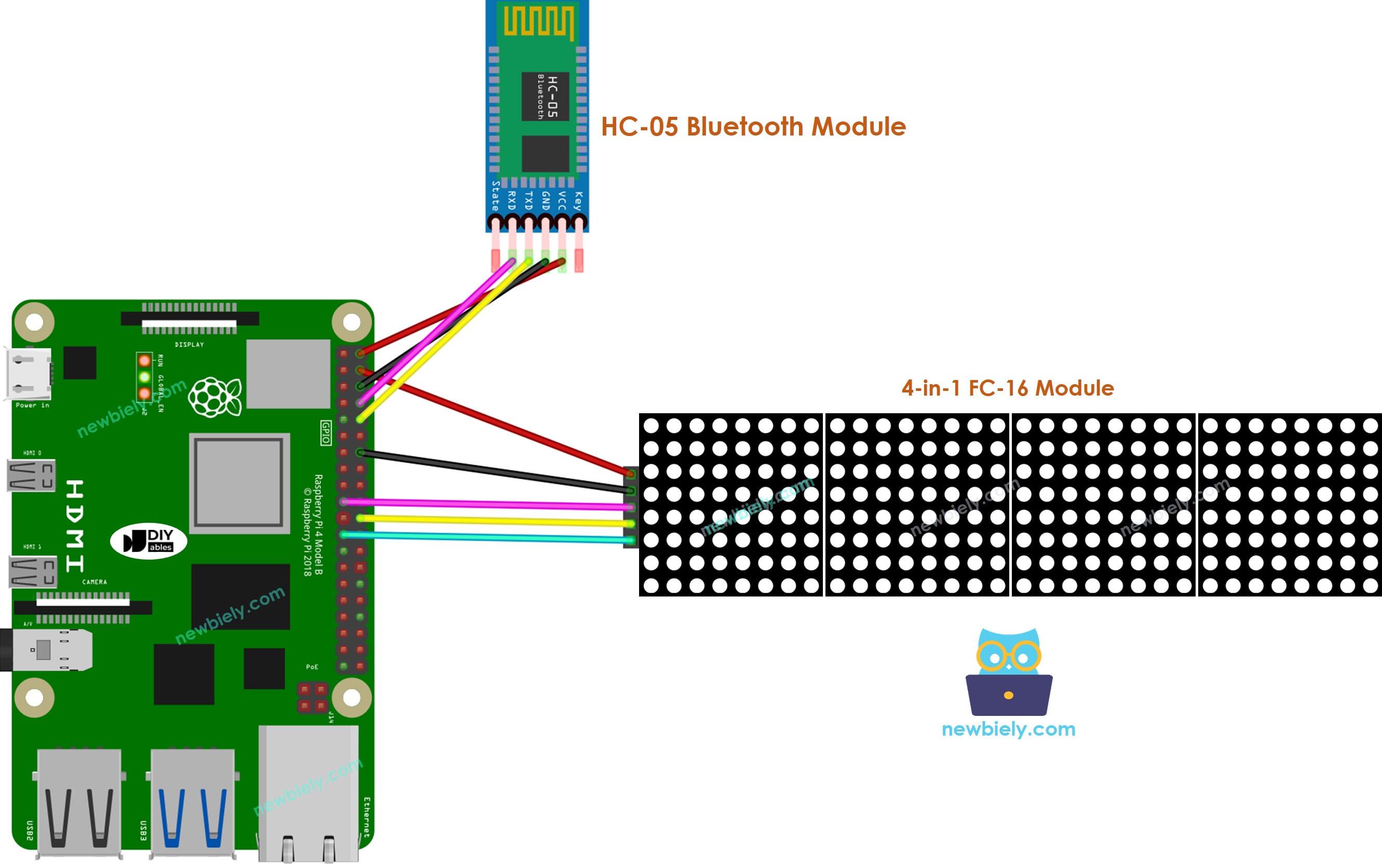 Raspberry Pi hc-05 Bluetooth module LED matrix sơ đồ đấu dây