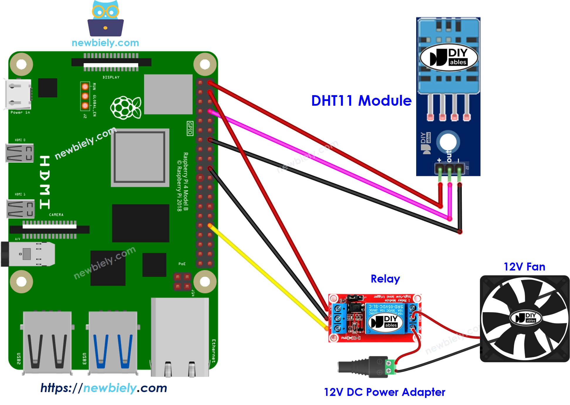 sơ đồ đấu nối hệ thống quạt làm mát dht11 Raspberry Pi