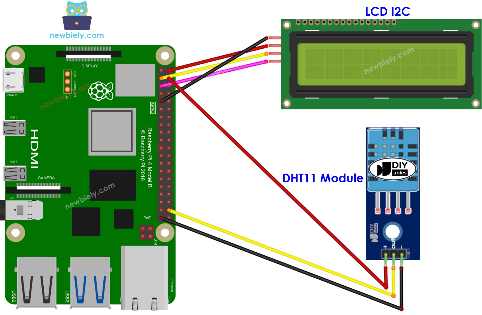 sơ đồ đấu nối Raspberry Pi dht11 nhiệt độ độ ẩm lcd