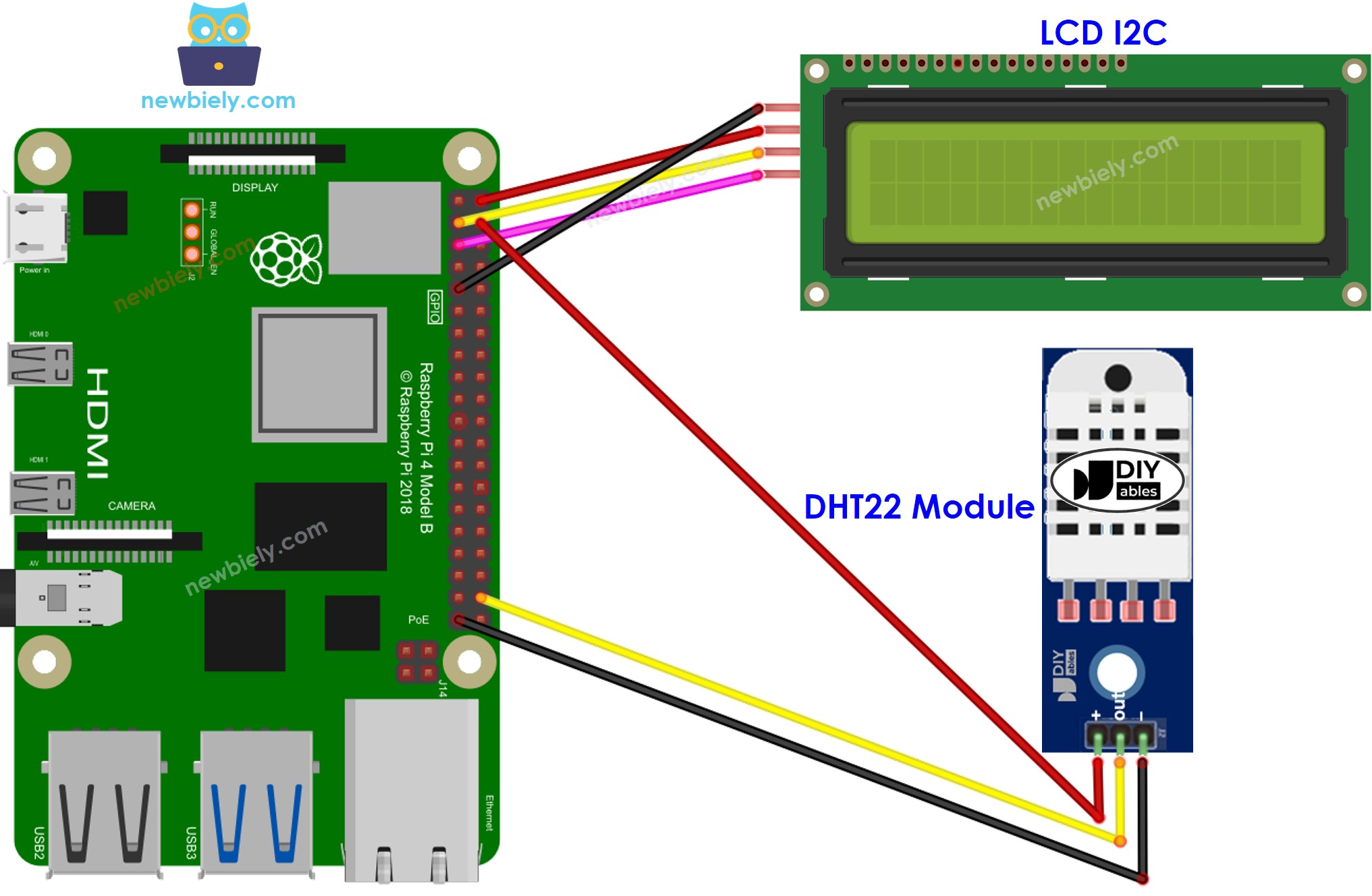 sơ đồ nối dây Raspberry Pi dht22 cảm biến nhiệt độ và độ ẩm lcd