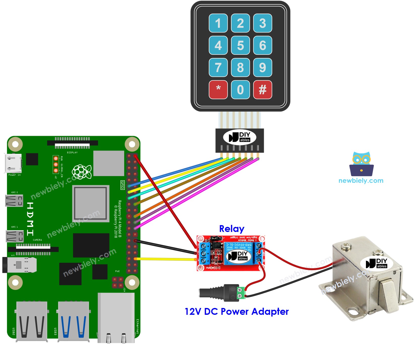 Raspberry Pi, bàn phím ma trận, khóa điện từ solenoid sơ đồ đấu dây