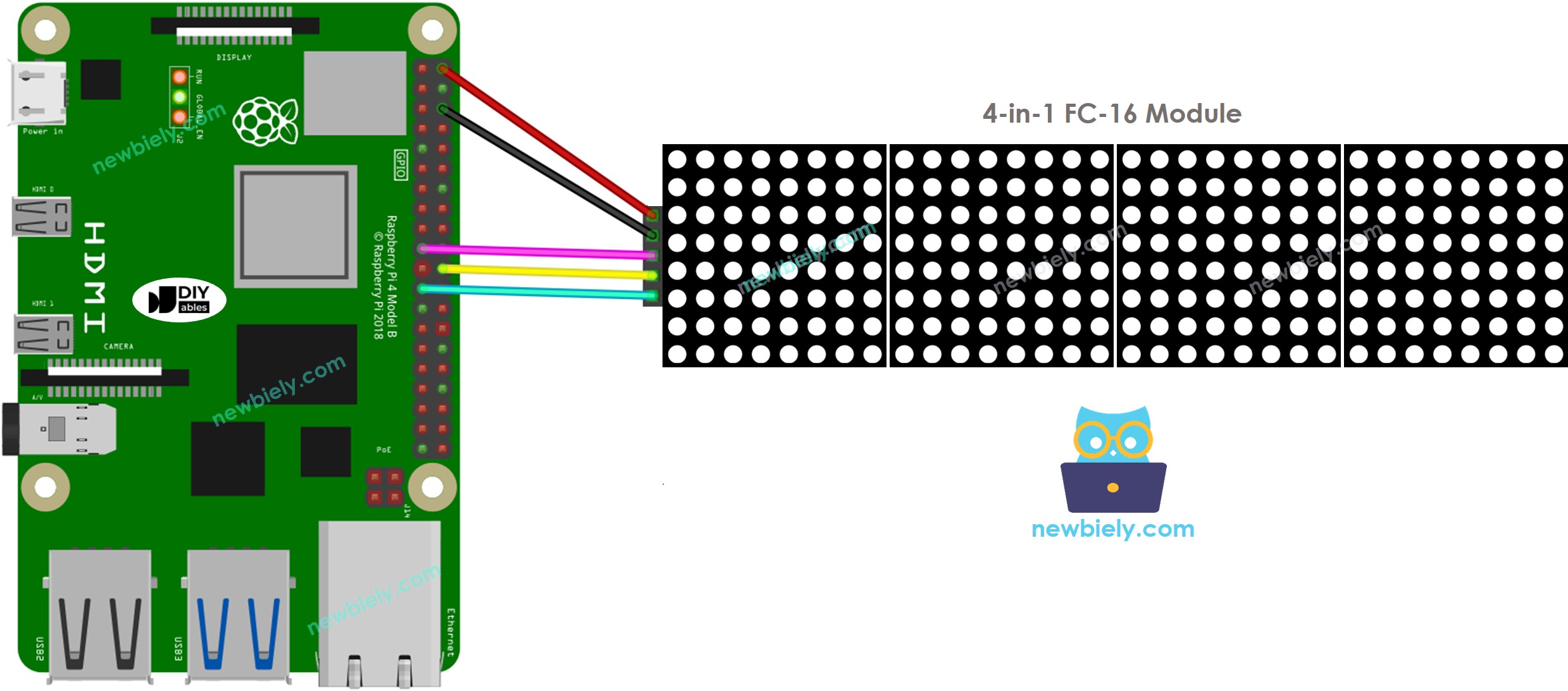 Raspberry Pi LED matrix màn hình sơ đồ đấu dây