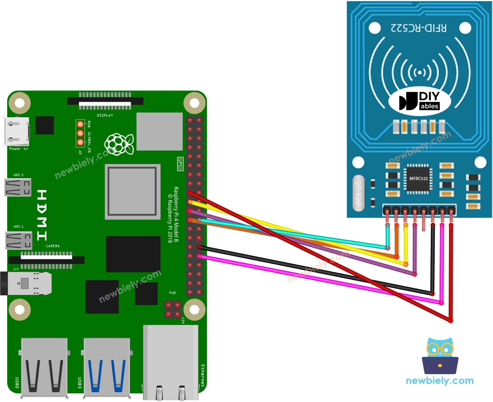 Raspberry Pi RFID rc522 sơ đồ đấu dây