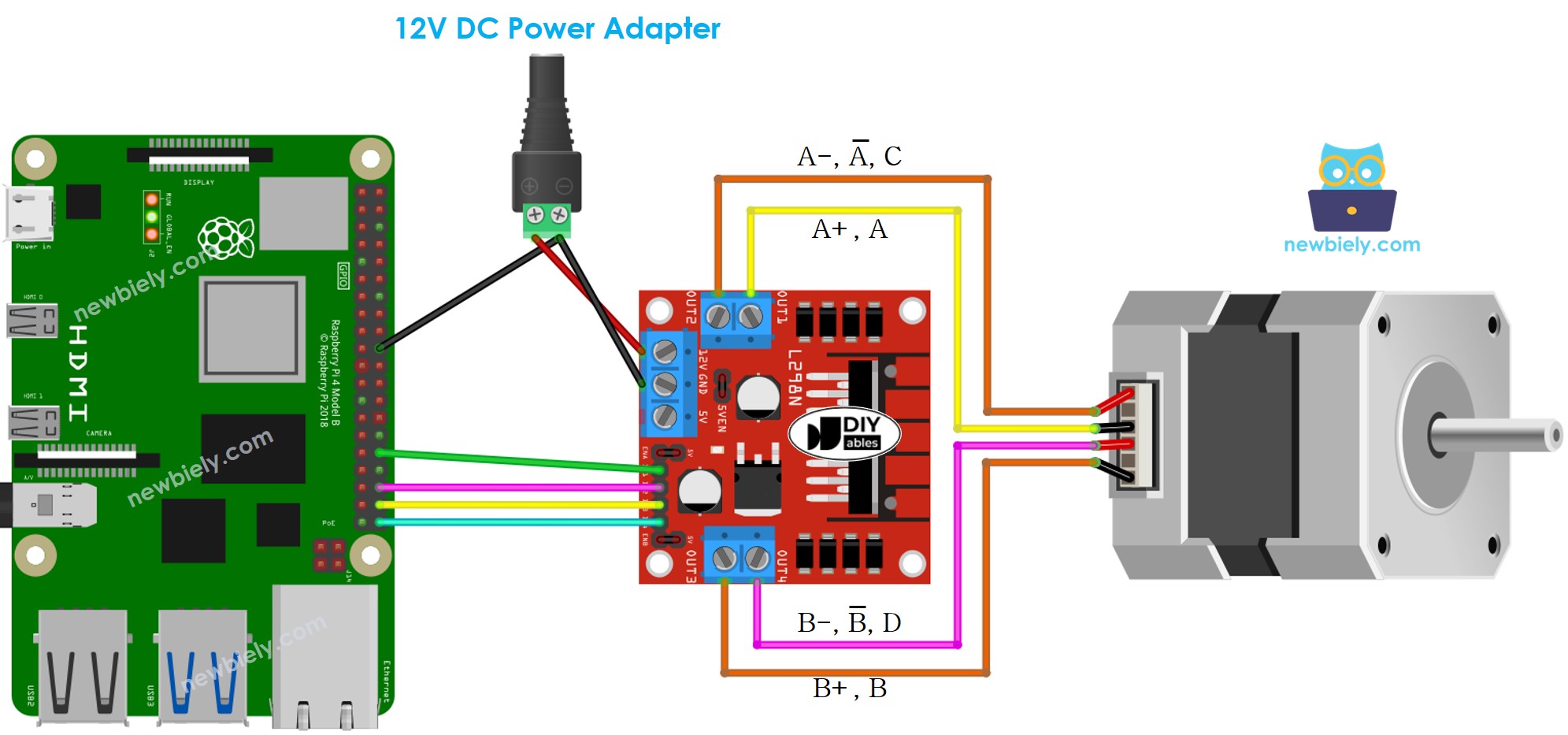 Raspberry Pi động cơ bước l298n trình điều khiển sơ đồ đấu dây