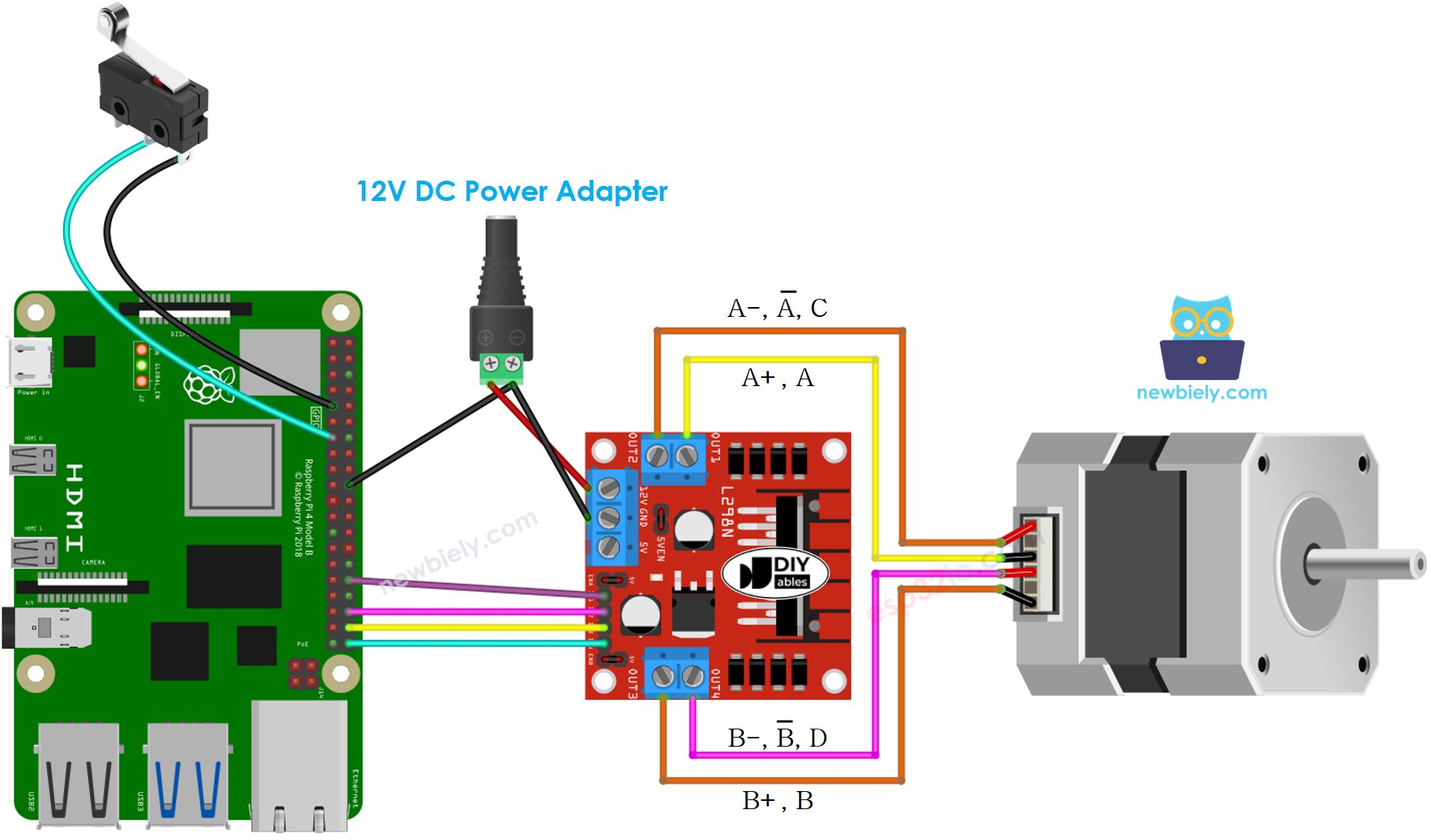 Raspberry Pi động cơ bước and limit switch sơ đồ đấu dây